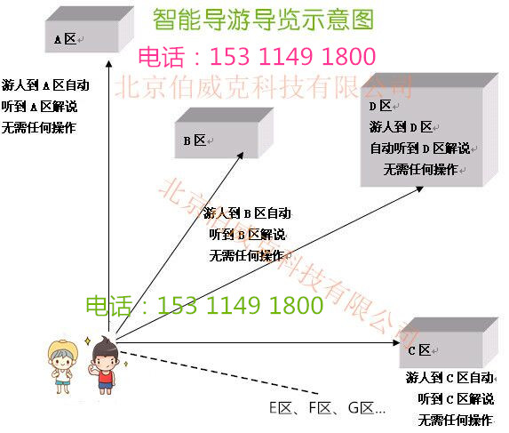 西安供應(yīng)電子導(dǎo)游器景區(qū)自動(dòng)解說(shuō)器設(shè)備供應(yīng)商