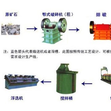 含砷難處理金礦石氧化預處理方法，含砷金礦生物氧化提金法