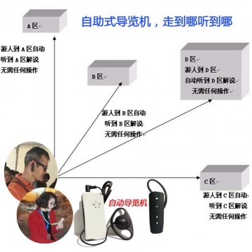 廠家電子講解器供應