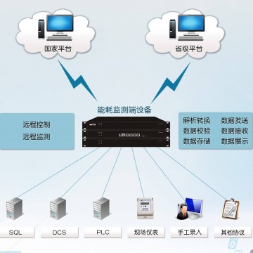 陜西省重點用能單位能耗在線監測系統