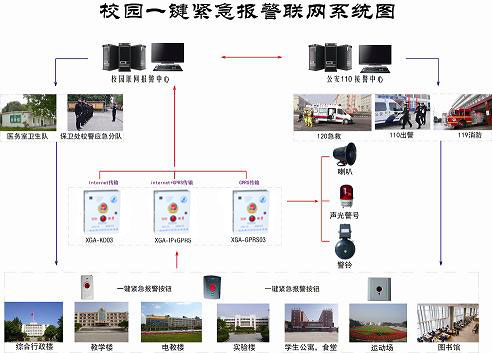學校一鍵式報警系統，學校一鍵報警柱
