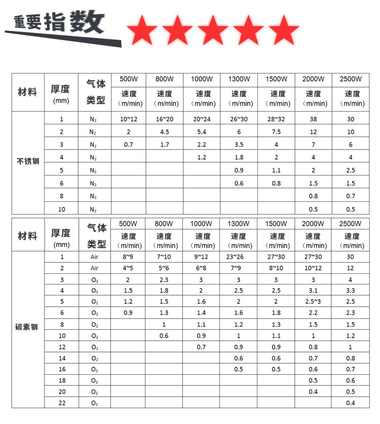 1500W 2200W 3300W大功率金屬光纖激光切割機LXF3015G切割厚度