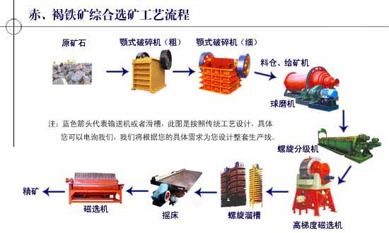 鞏義鉑思特鐵精礦精選技術，鐵礦磁選精礦提純工藝，選鐵毛毯機