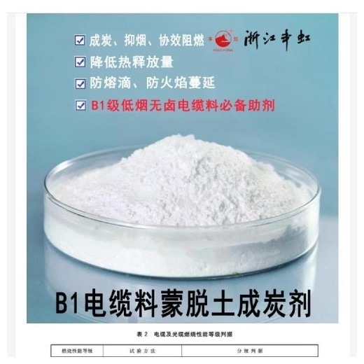 蒙脫土成炭劑、加工改性劑、協效成炭劑